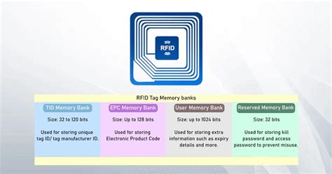 on-board memory capacity of passive rfid tag|how much rfid holds.